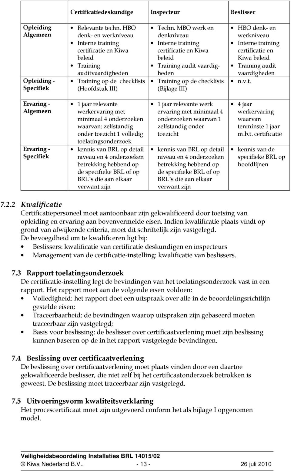 MBO werk en denkniveau Interne training certificatie en Kiwa beleid Training audit vaardigheden Training op de checklists (Bijlage III) HBO denk- en werkniveau Interne training certificatie en Kiwa