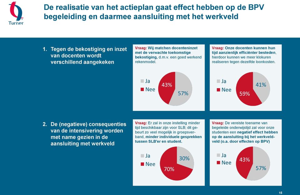 Vraag: Onze docenten kunnen hun tijd aanzienlijk efficiënter besteden, hierdoor kunnen we meer klokuren realiseren tegen dezelfde loonkosten. 2.