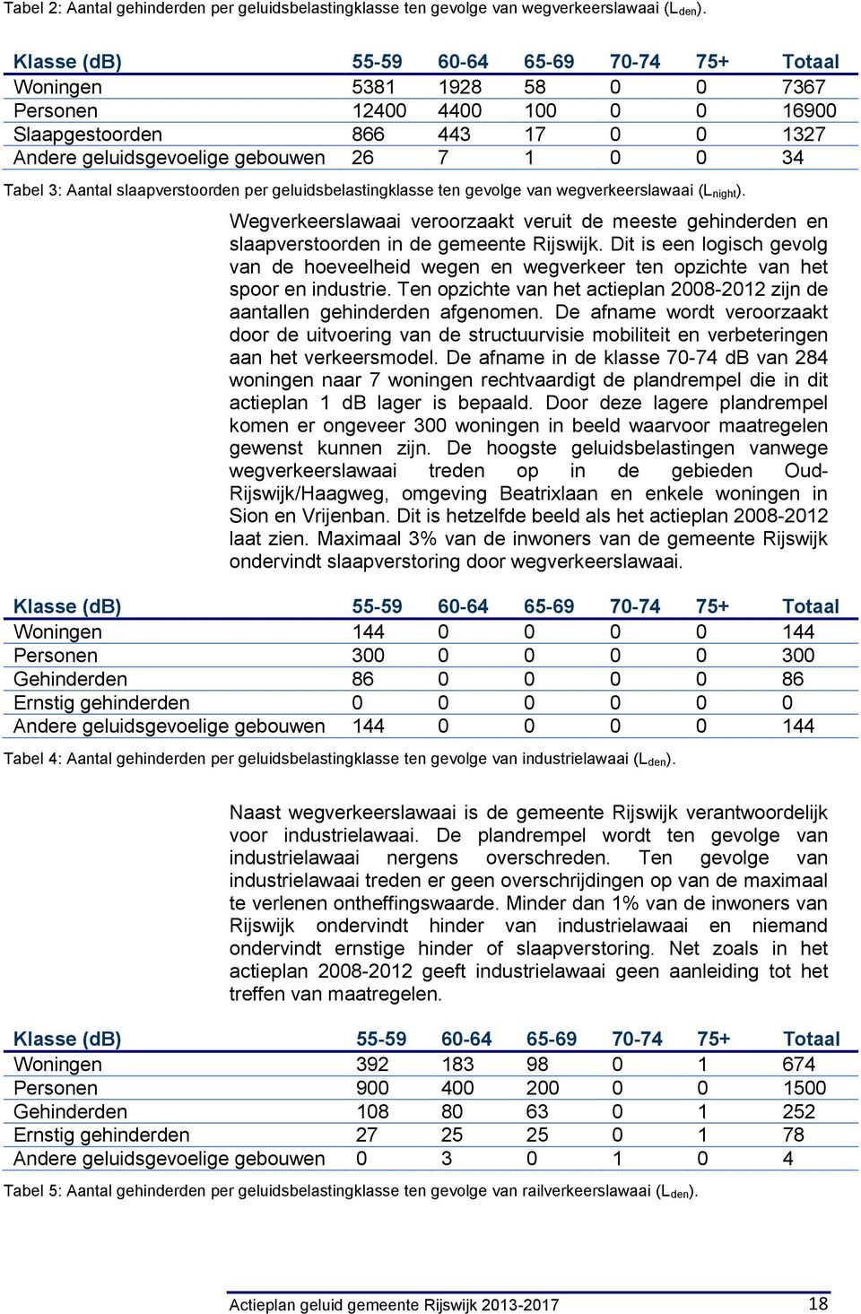 Tabel 3: Aantal slaapverstoorden per geluidsbelastingklasse ten gevolge van wegverkeerslawaai (L night).