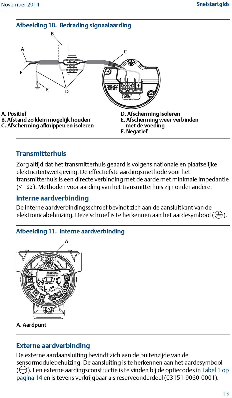 De effectiefste aardingsmethode voor het transmitterhuis is een directe verbinding met de aarde met minimale impedantie (< 1 Ω ).