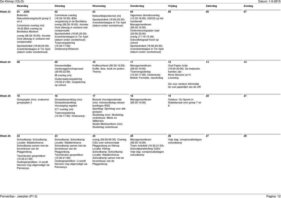 verband met compensatie.