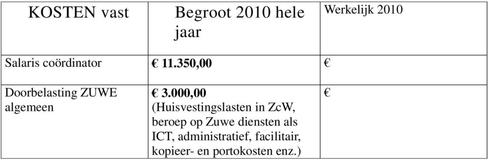 000,00 (Huisvestingslasten in ZcW, beroep op Zuwe diensten