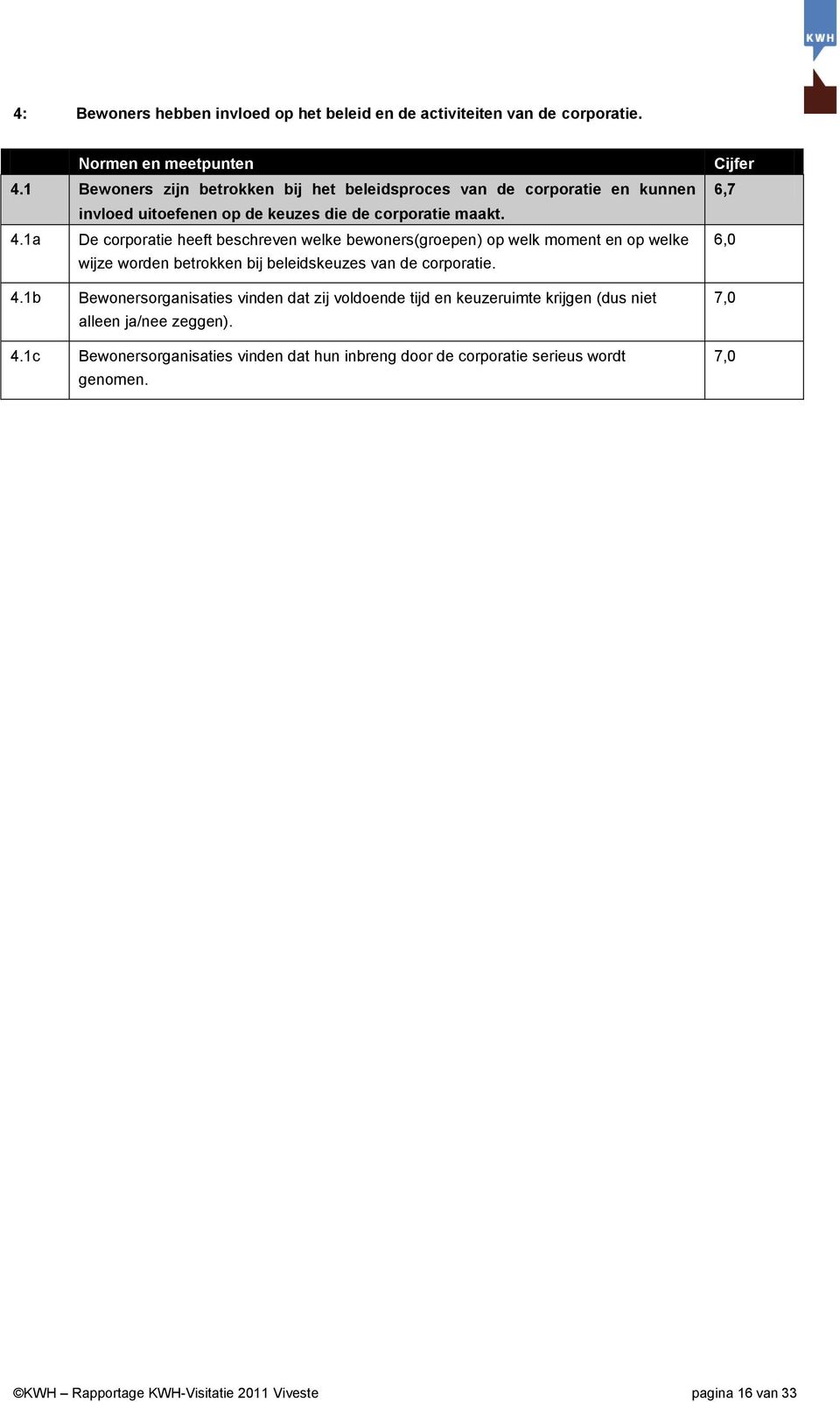 1a De corporatie heeft beschreven welke bewoners(groepen) op welk moment en op welke wijze worden betrokken bij beleidskeuzes van de corporatie. 4.