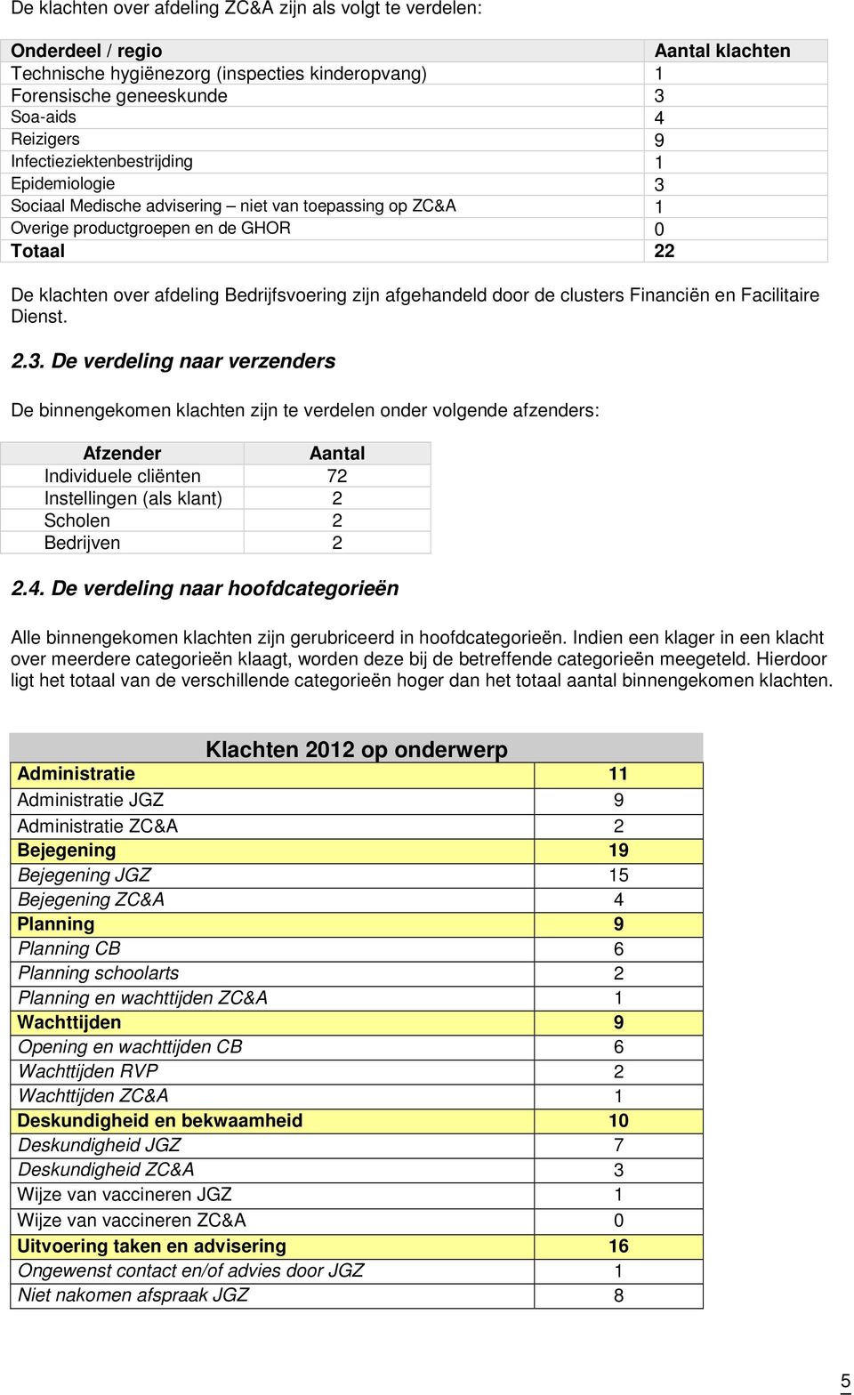 afgehandeld door de clusters Financiën en Facilitaire Dienst. 2.3.