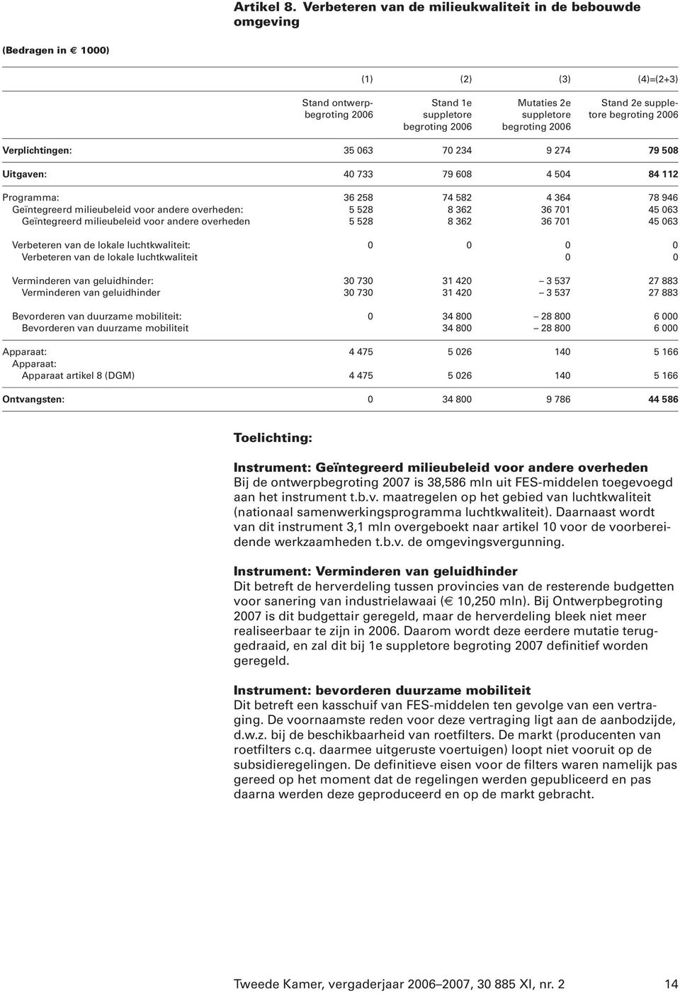 milieubeleid voor andere overheden: 5 528 8 362 36 701 45 063 Geïntegreerd milieubeleid voor andere overheden 5 528 8 362 36 701 45 063 Verbeteren van de lokale luchtkwaliteit: 0 0 0 0 Verbeteren van