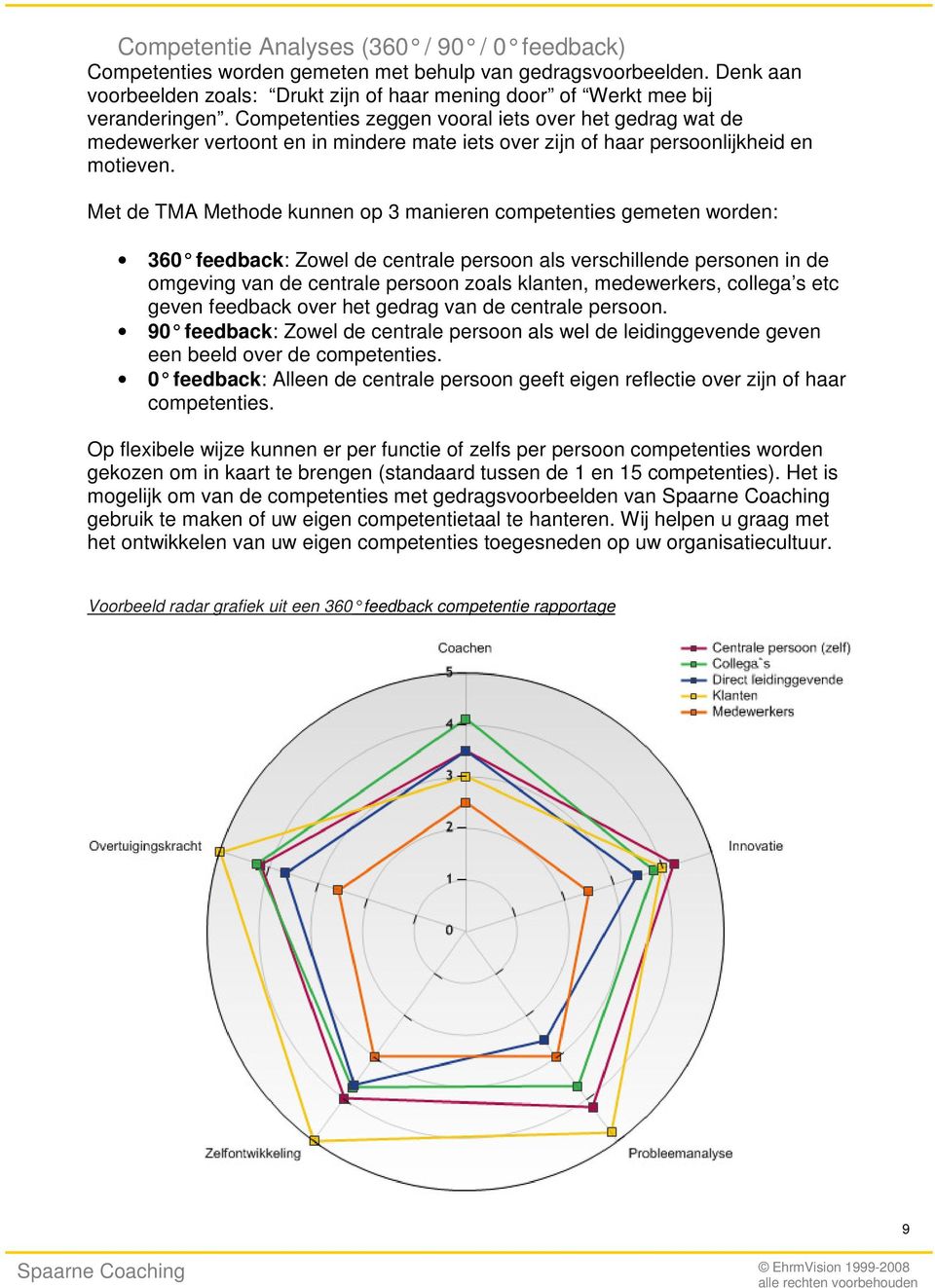 Met de TMA Methode kunnen op 3 manieren competenties gemeten worden: 360 feedback: Zowel de centrale persoon als verschillende personen in de omgeving van de centrale persoon zoals klanten,