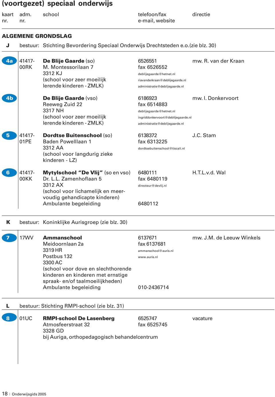 nl lerende kinderen - ZMLK) administratie@deblijegaarde.nl 4b De Blije Gaarde (vso) 6186923 mw. I. Donkervoort Reeweg Zuid 22 fax 6514883 3317 NH deblijegaarde@hetnet.