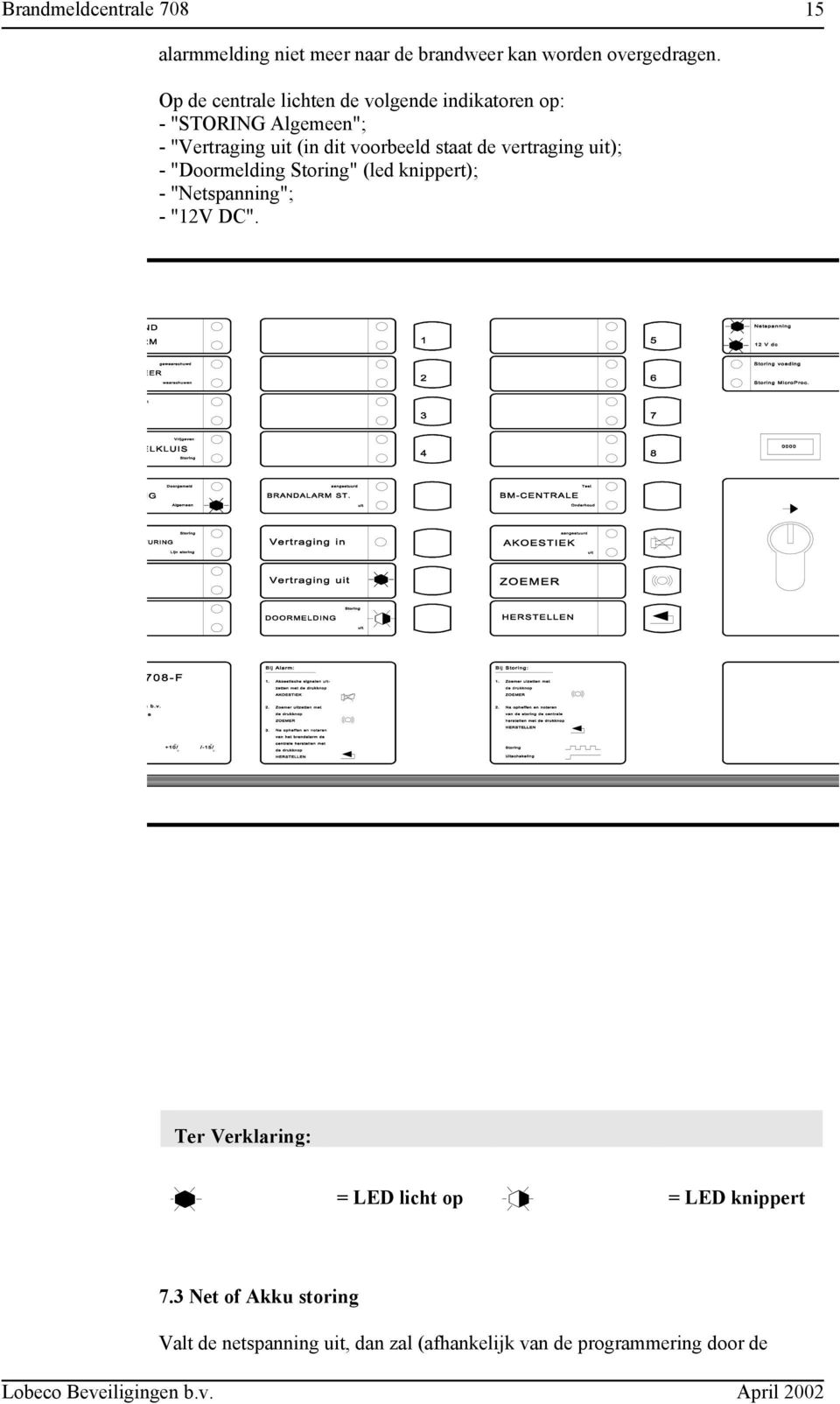 staat de vertraging uit); - "Doormelding Storing" (led knippert); - "Netspanning"; - "12V DC".