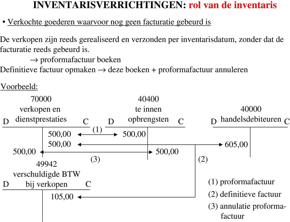 proformafactuur boeken efinitieve factuur opmaken deze boeken + proformafactuur annuleren Voorbeeld: 70000 verkopen en 40400 te innen 40000