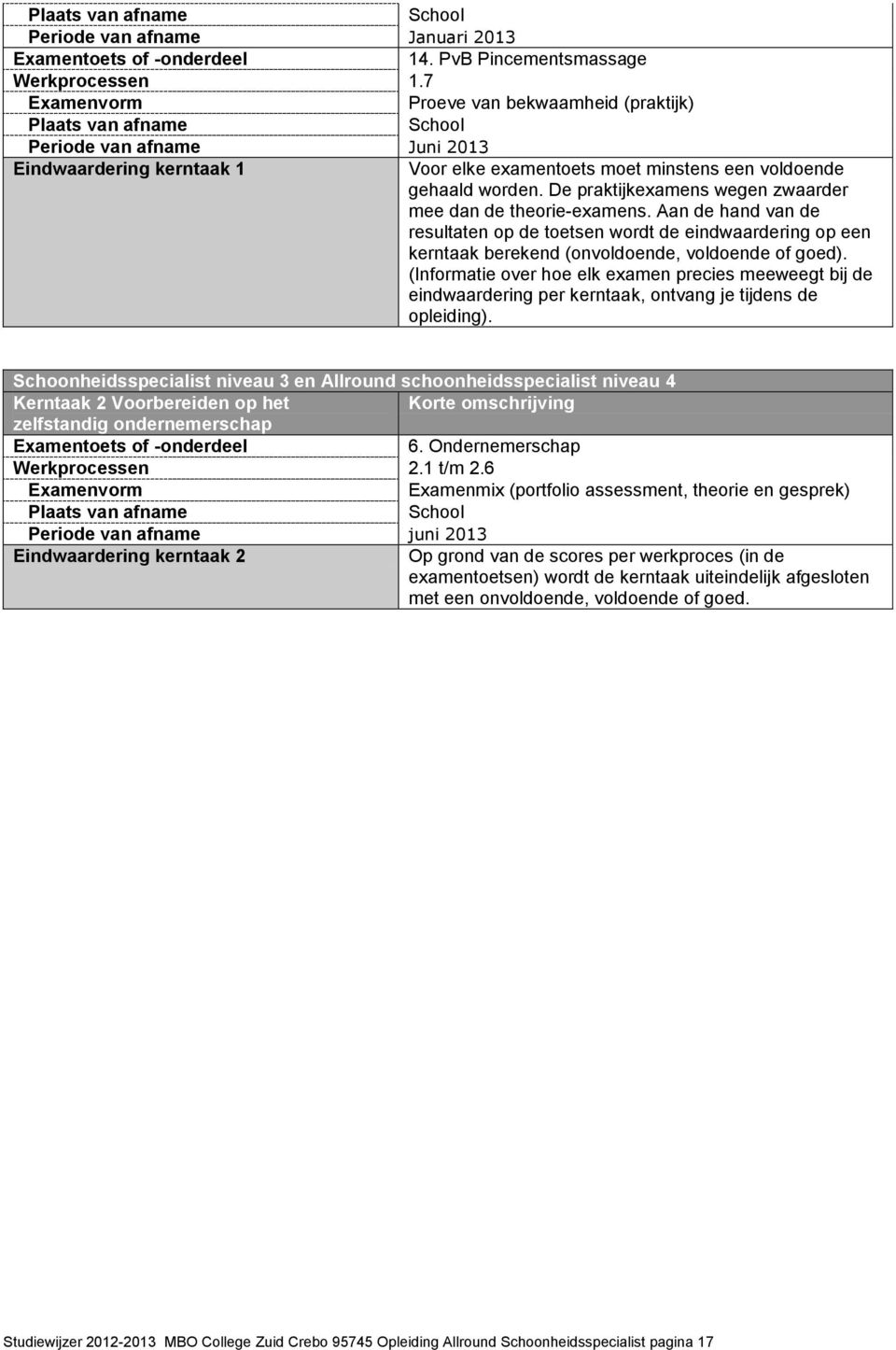 De praktijkexamens wegen zwaarder mee dan de theorie-examens. Aan de hand van de resultaten op de toetsen wordt de eindwaardering op een kerntaak berekend (onvoldoende, voldoende of goed).