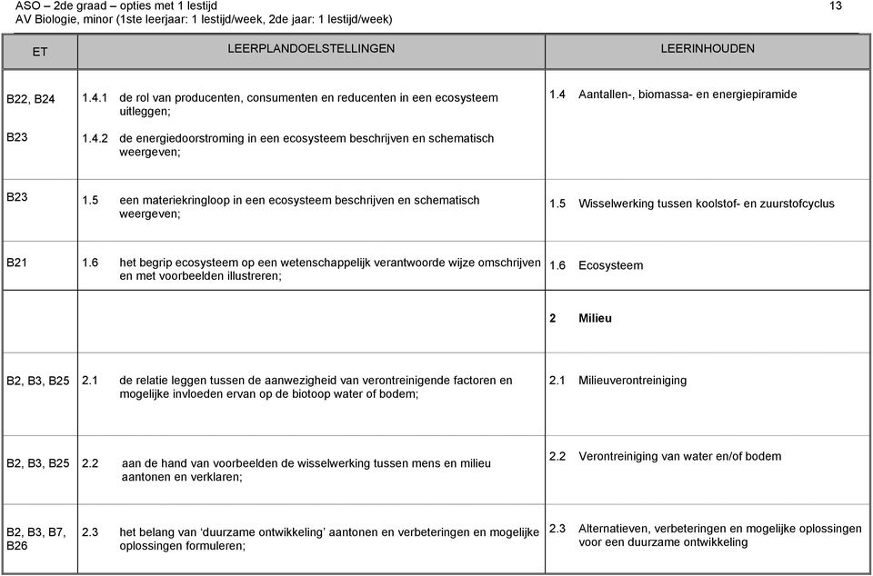 4 Aantallen-, biomassa- en energiepiramide B23 1.5 een materiekringloop in een ecosysteem beschrijven en schematisch weergeven; 1.5 Wisselwerking tussen koolstof- en zuurstofcyclus B21 1.