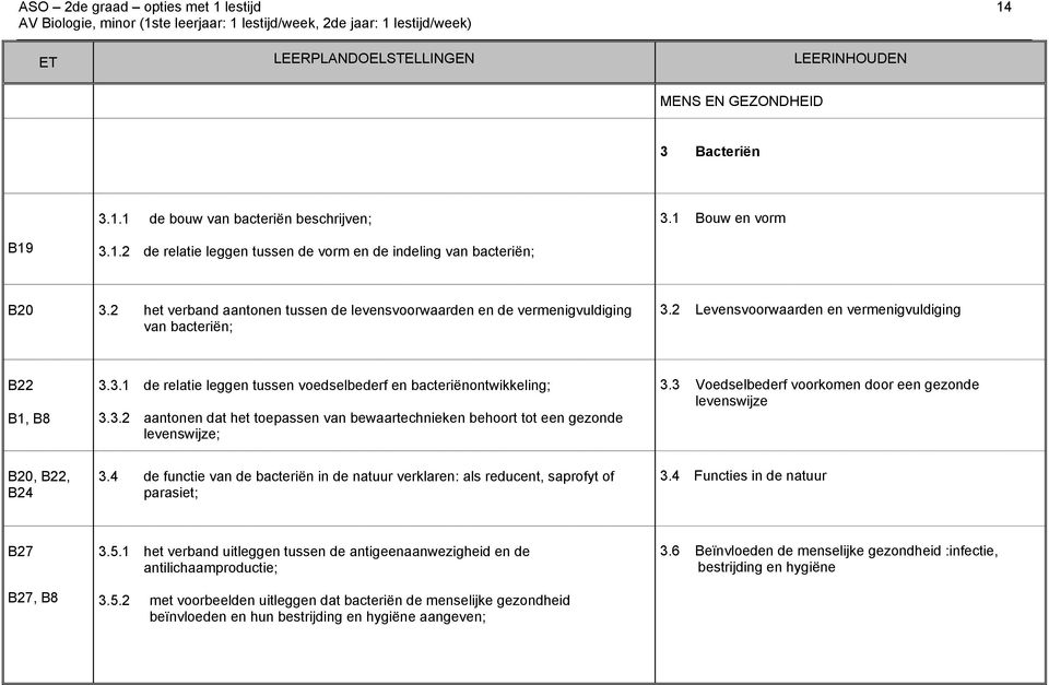 2 Levensvoorwaarden en vermenigvuldiging B22 B1, B8 3.3.1 de relatie leggen tussen voedselbederf en bacteriënontwikkeling; 3.3.2 aantonen dat het toepassen van bewaartechnieken behoort tot een gezonde levenswijze; 3.