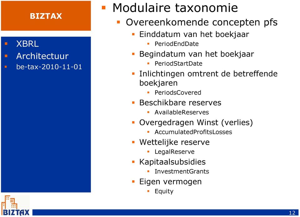 boekjaren PeriodsCovered Beschikbare reserves AvailableReserves Overgedragen Winst (verlies)