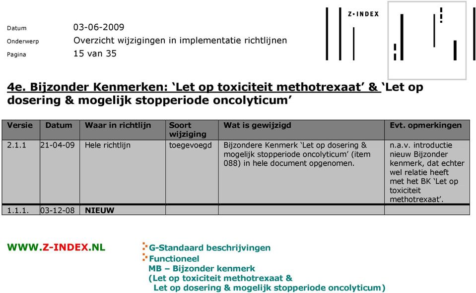 1 21-04-09 Hele richtlijn toegevoegd Bijzondere Kenmerk Let op dosering & mogelijk stopperiode oncolyticum (item 088) in hele