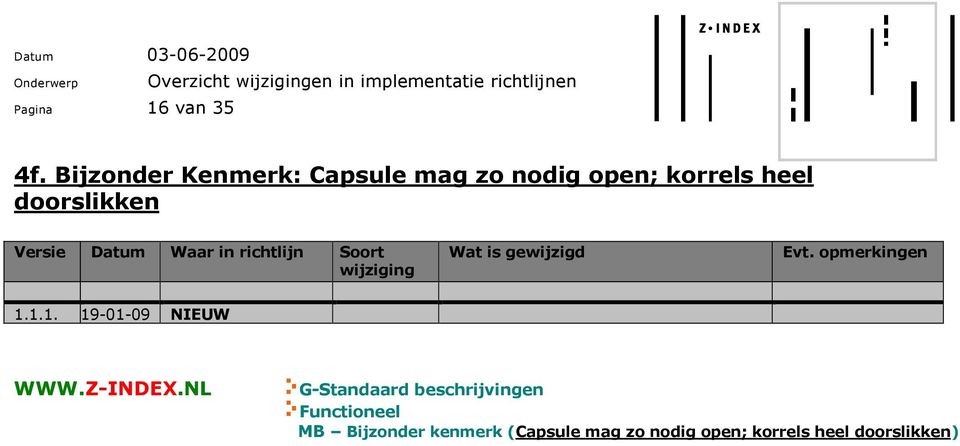 korrels heel doorslikken 1.