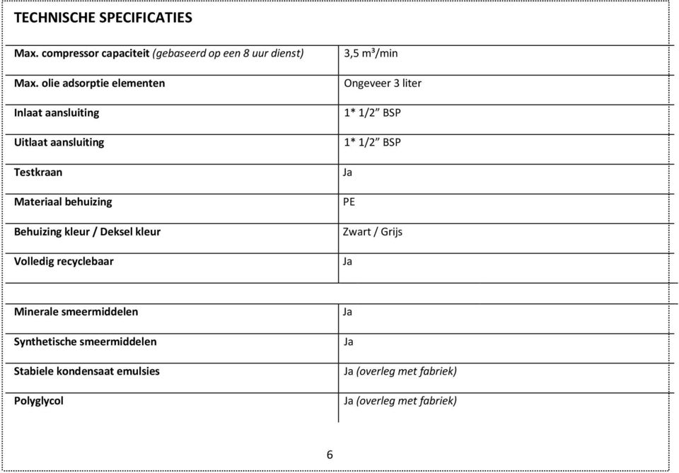 Deksel kleur Volledig recyclebaar 3,5 m³/min Ongeveer 3 liter 1* 1/2 BSP 1* 1/2 BSP Ja PE Zwart / Grijs Ja