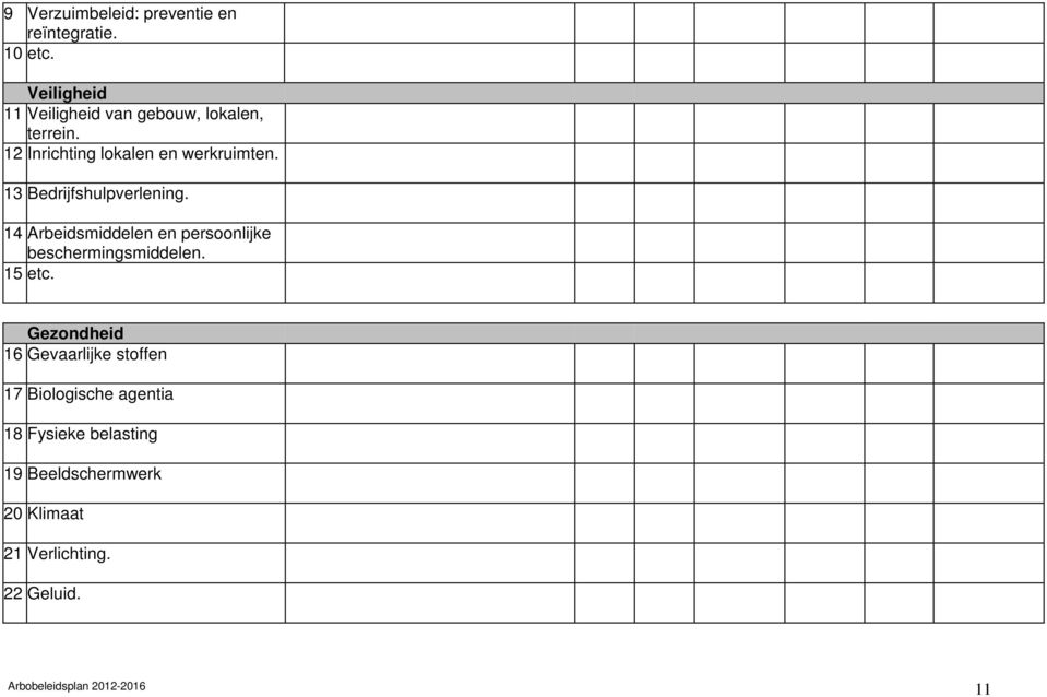 13 Bedrijfshulpverlening. 14 Arbeidsmiddelen en persoonlijke beschermingsmiddelen. 15 etc.