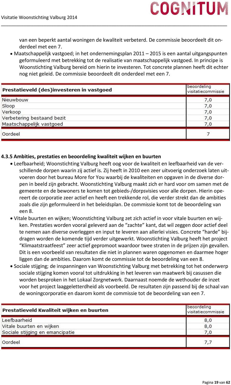 In principe is Woonstichting Valburg bereid om hierin te investeren. Tot concrete plannen heeft dit echter nog niet geleid. De commissie beoordeelt dit onderdeel met een 7. 4.3.