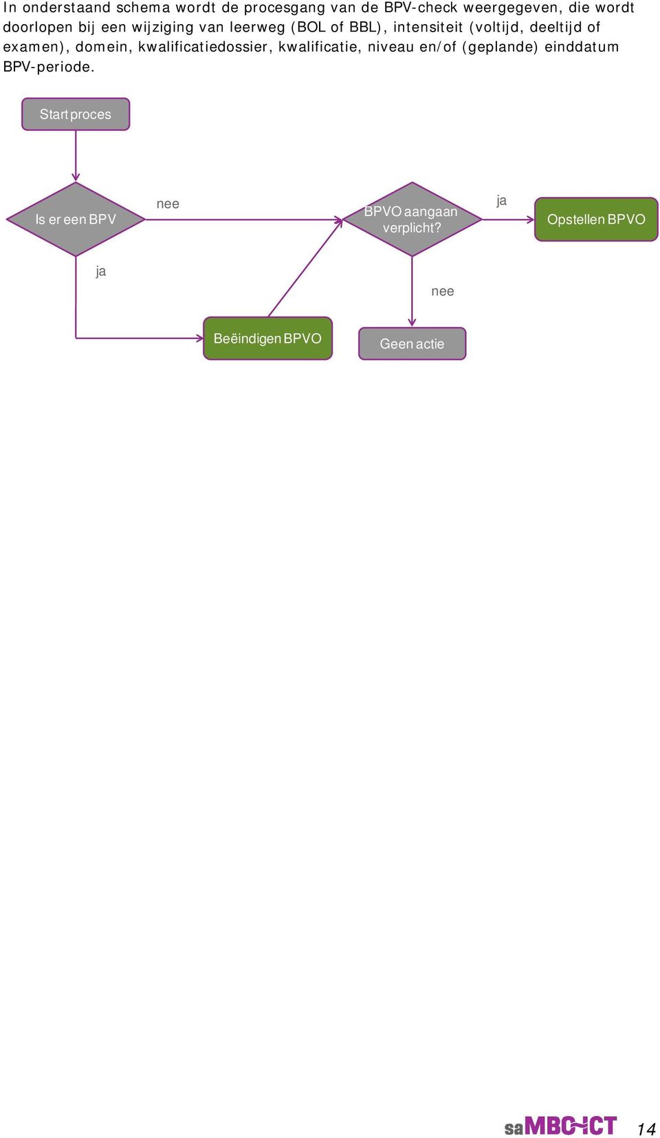 kwalificatiedossier, kwalificatie, niveau en/of (geplande) einddatum BPV-periode.