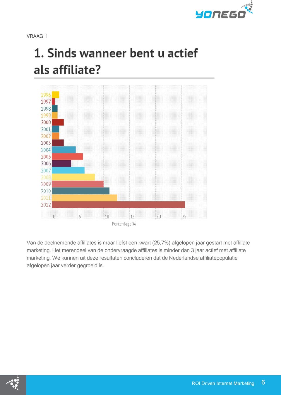 Het merendeel van de ondervraagde affiliates is minder dan 3 jaar actief met affiliate