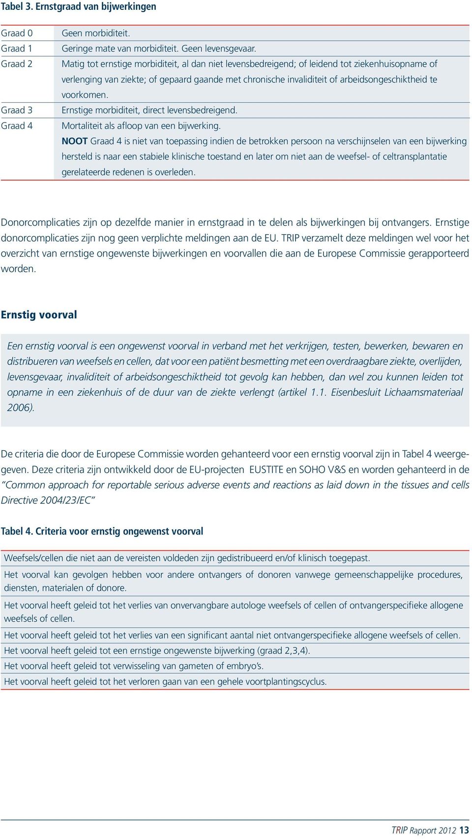 voorkomen. Ernstige morbiditeit, direct levensbedreigend. Mortaliteit als afloop van een bijwerking.