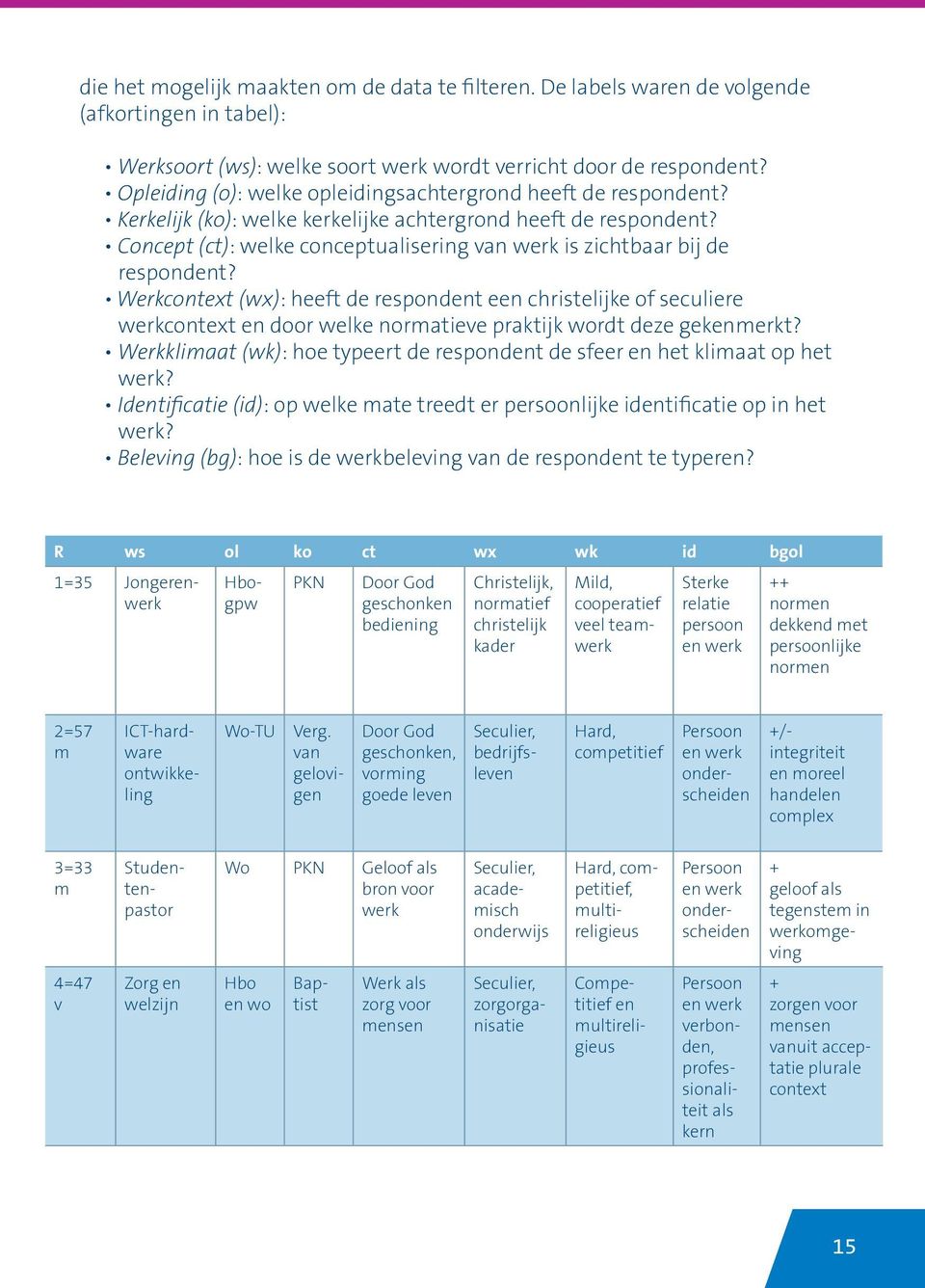 Concept (ct): welke conceptualisering van werk is zichtbaar bij de respondent?