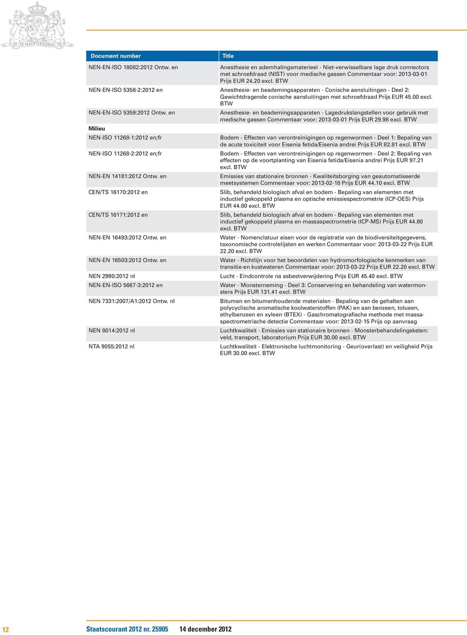 NEN-EN-ISO 5359:2012 Ontw. en Milieu NEN-ISO 11268-1:2012 en;fr NEN-ISO 11268-2:2012 en;fr NEN-EN 14181:2012 Ontw. en CEN/TS 16170:2012 en CEN/TS 16171:2012 en NEN-EN 16493:2012 Ontw.