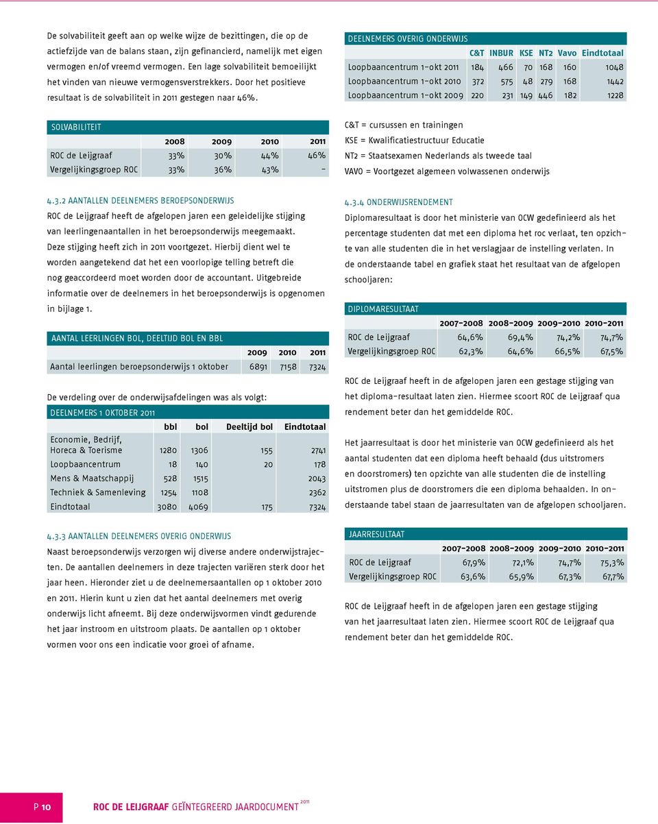 Deelnemers overig onderwijs C&T INBUR KSE NT2 Vavo Eindtotaal Loopbaancentrum 1-okt 2011 184 466 70 168 160 1048 Loopbaancentrum 1-okt 2010 372 575 48 279 168 1442 Loopbaancentrum 1-okt 2009 220 231