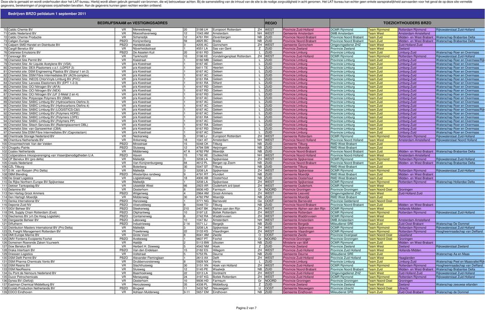 Noord-Brabant Provincie Noord Brabant Team Zuid Midden- en West-Brabant Waterschap Brabantse Delta 73 Caligen Europe PBZO Konijnenberg 59 4825 BC Breda NB ZUID Provincie Noord-Brabant Provincie Noord