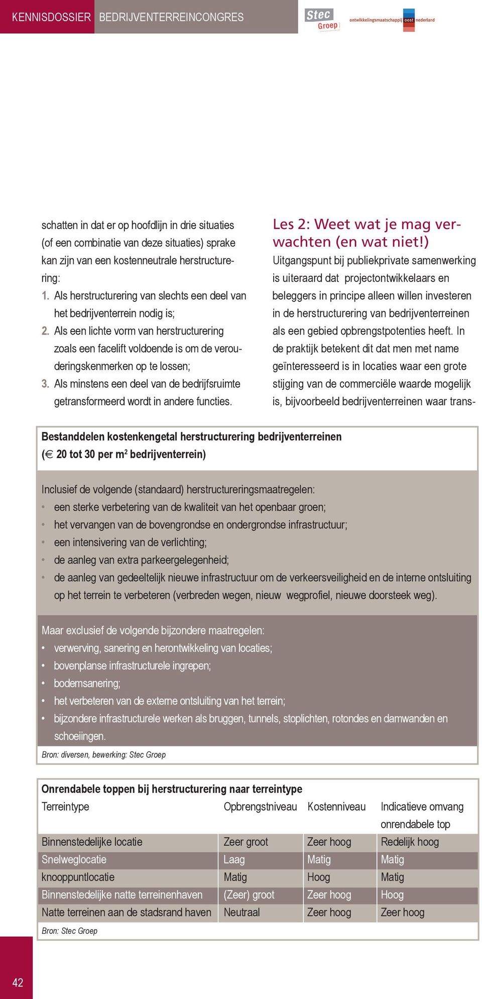 Als minstens een deel van de bedrijfsruimte getransformeerd wordt in andere functies. Les 2: Weet wat je mag verwachten (en wat niet!