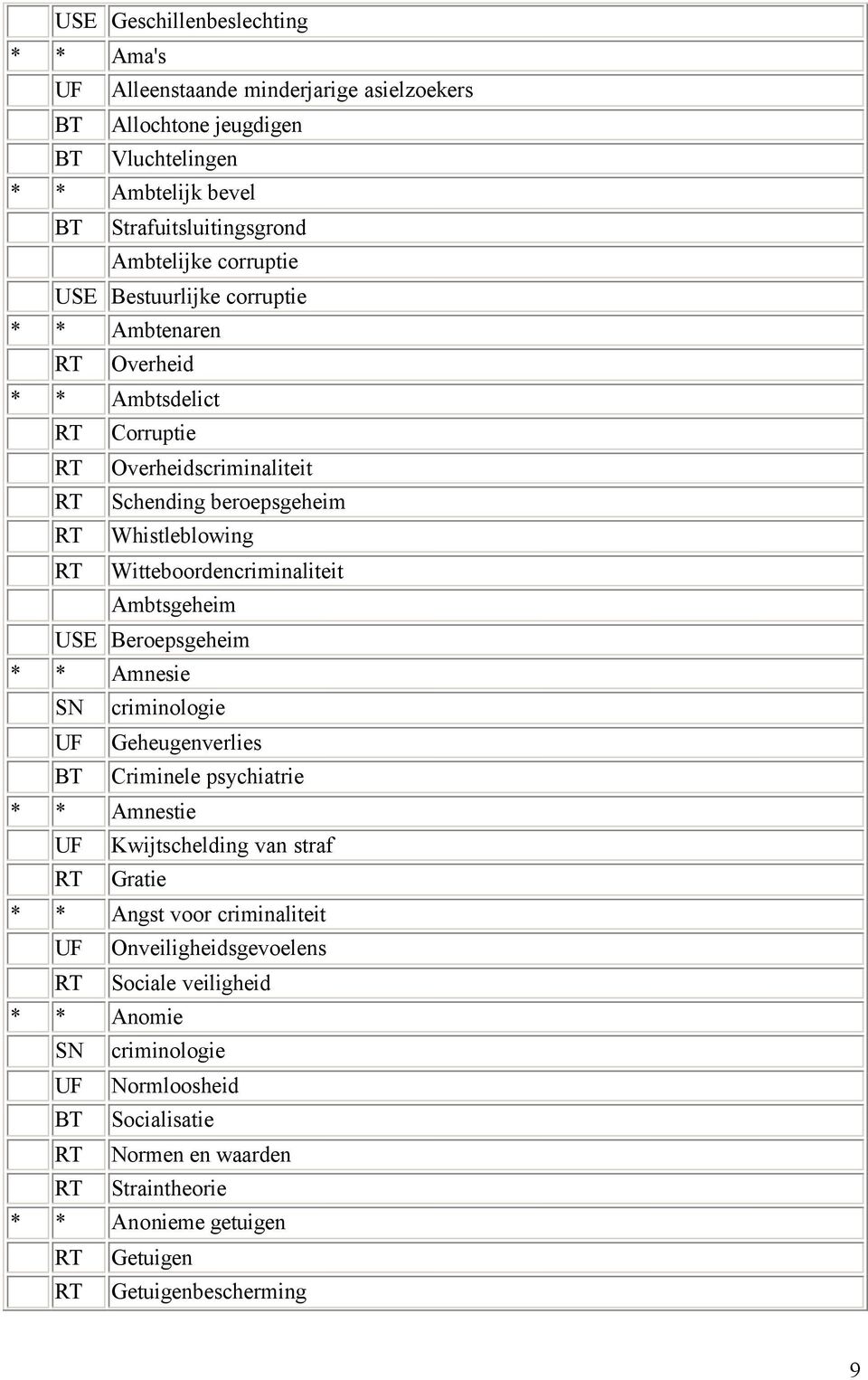 Ambtsgeheim USE Beroepsgeheim * * Amnesie SN criminologie UF Geheugenverlies BT Criminele psychiatrie * * Amnestie UF Kwijtschelding van straf RT Gratie * * Angst voor criminaliteit UF