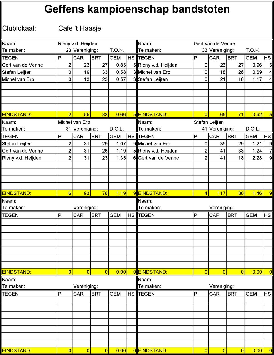 92 5 Michel van Erp Stefan Leijten Te maken: 31 Vereniging: D.G.L. Te maken: 41 Vereniging: D.G.L. Stefan Leijten 2 31 29 1.07 9 Michel van Erp 0 35 29 1.