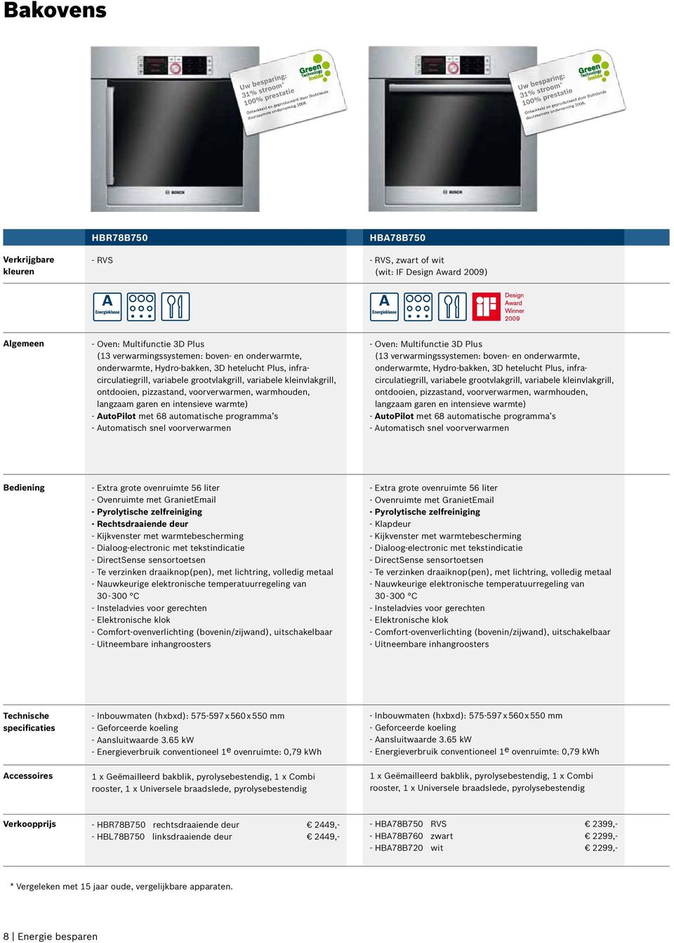 Verkrijgbare kleuren HBR78B750 - RVS HBA78B750 - RVS, zwart of wit (wit: IF Design Award 2009) Algemeen - Oven: Multifunctie 3D Plus (13 verwarmingssystemen: boven- en onderwarmte, onderwarmte,