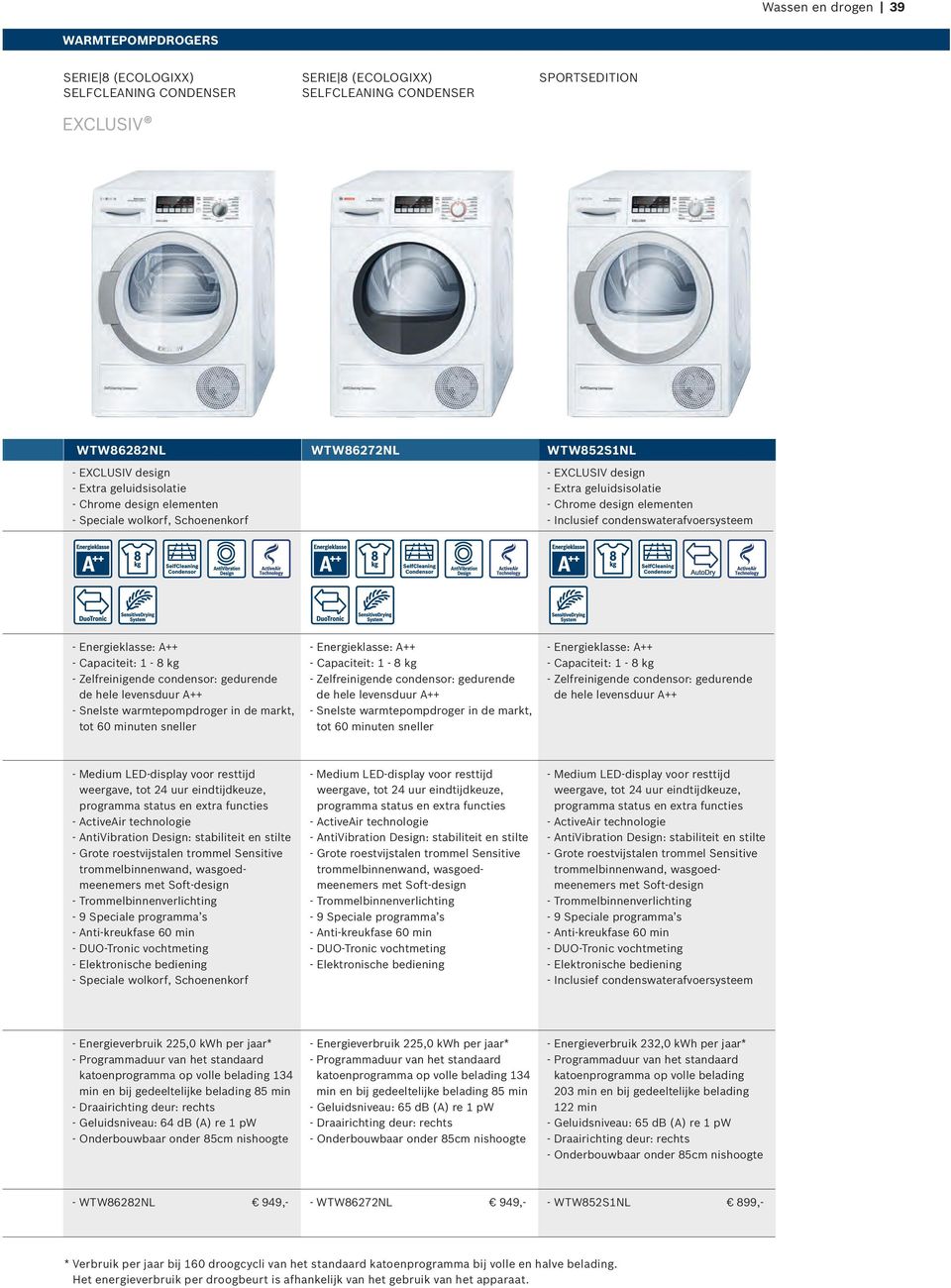 - Geluidsniveau: 64 db (A) re 1 pw - Energieverbruik 225,0 kwh per jaar* 134 min en bij gedeeltelijke belading 85 min -