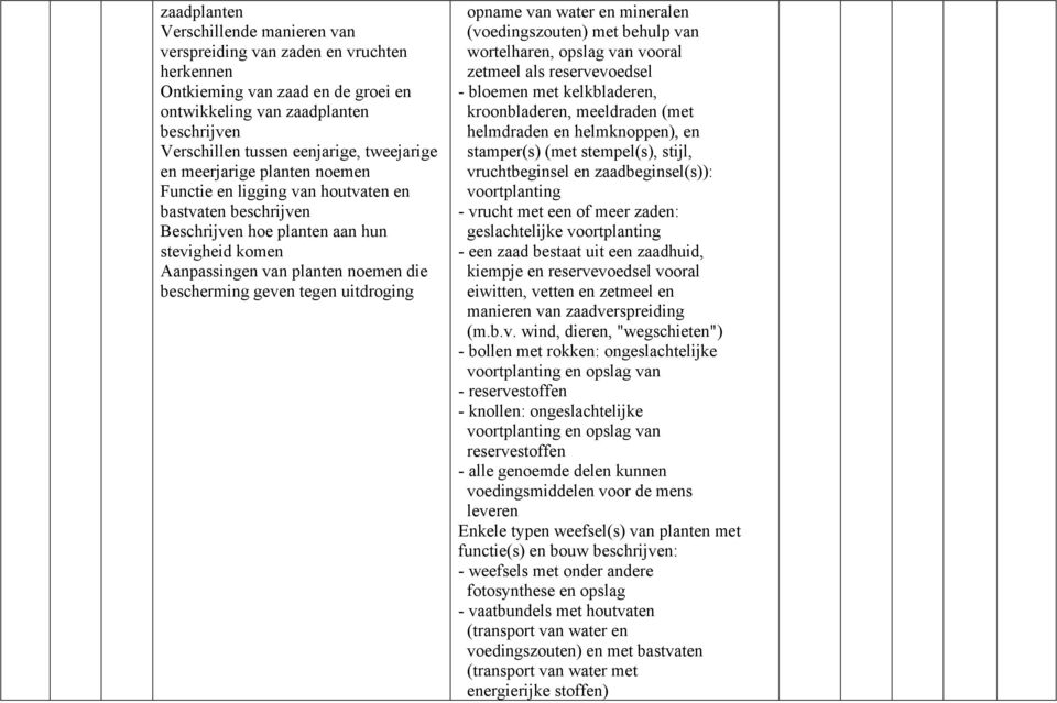 uitdroging opname van water en eralen (voedingszouten) met behulp van wortelharen, opslag van vooral zetmeel als reservevoedsel - bloemen met kelkbladeren, kroonbladeren, meeldraden (met helmdraden