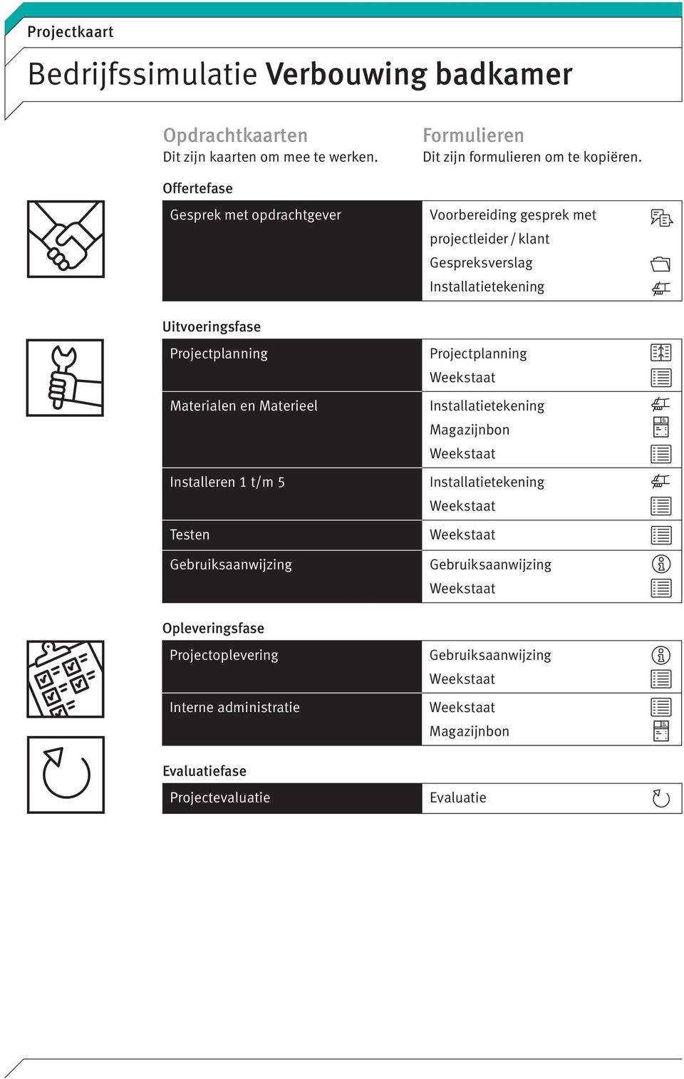 Projectoplevering Interne administratie Evaluatiefase Projectevaluatie Formulieren Dit zijn formulieren om te kopiëren.