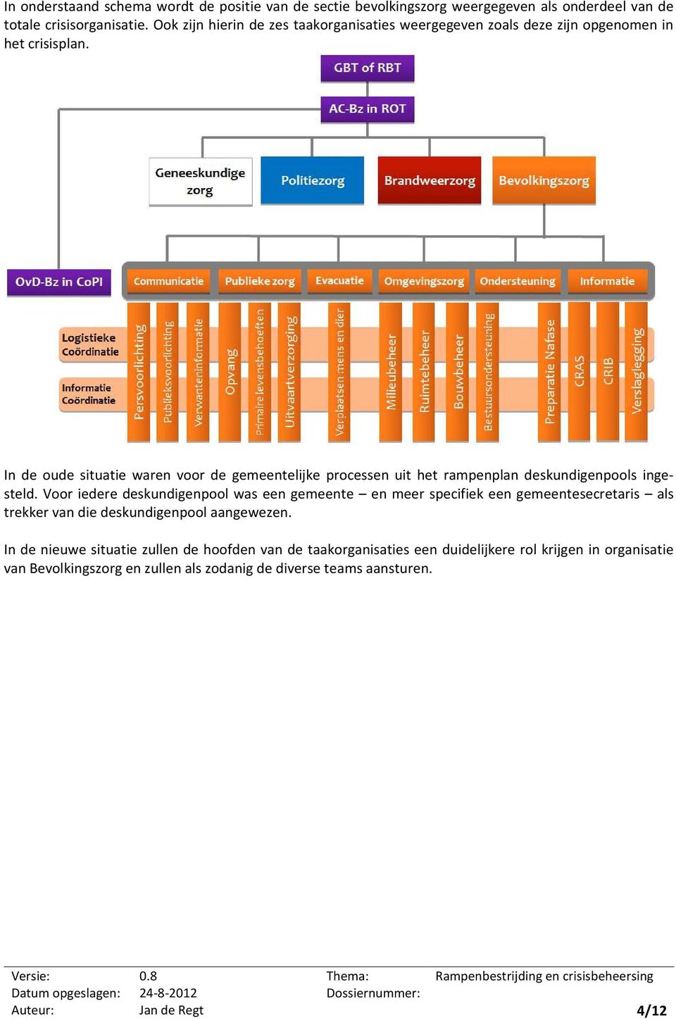 In de oude situatie waren voor de gemeentelijke processen uit het rampenplan deskundigenpools ingesteld.