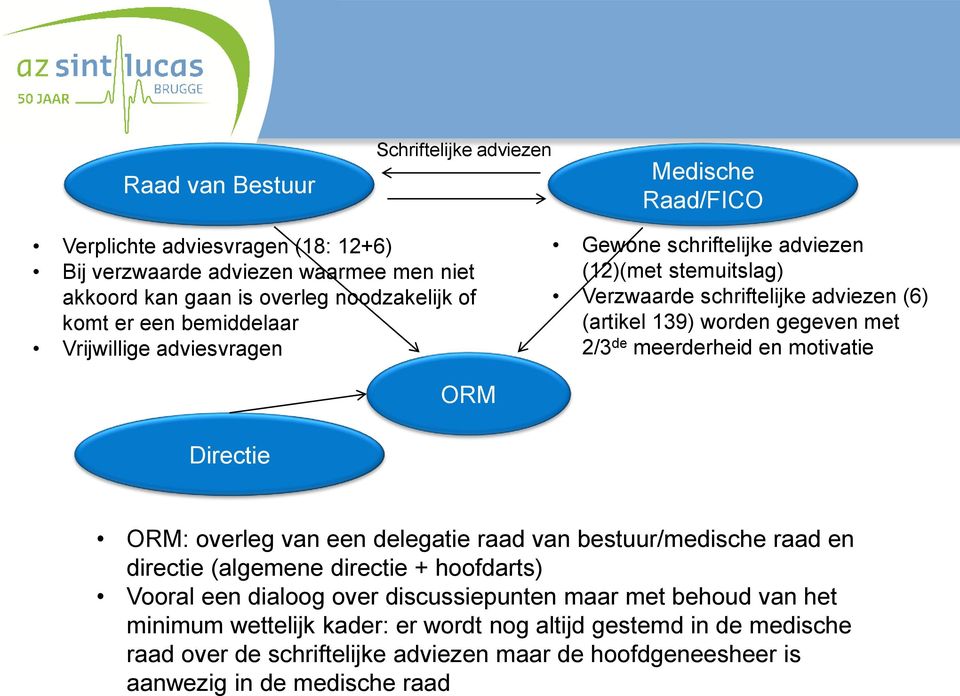 meerderheid en motivatie ORM Directie ORM: overleg van een delegatie raad van bestuur/medische raad en directie (algemene directie + hoofdarts) Vooral een dialoog over