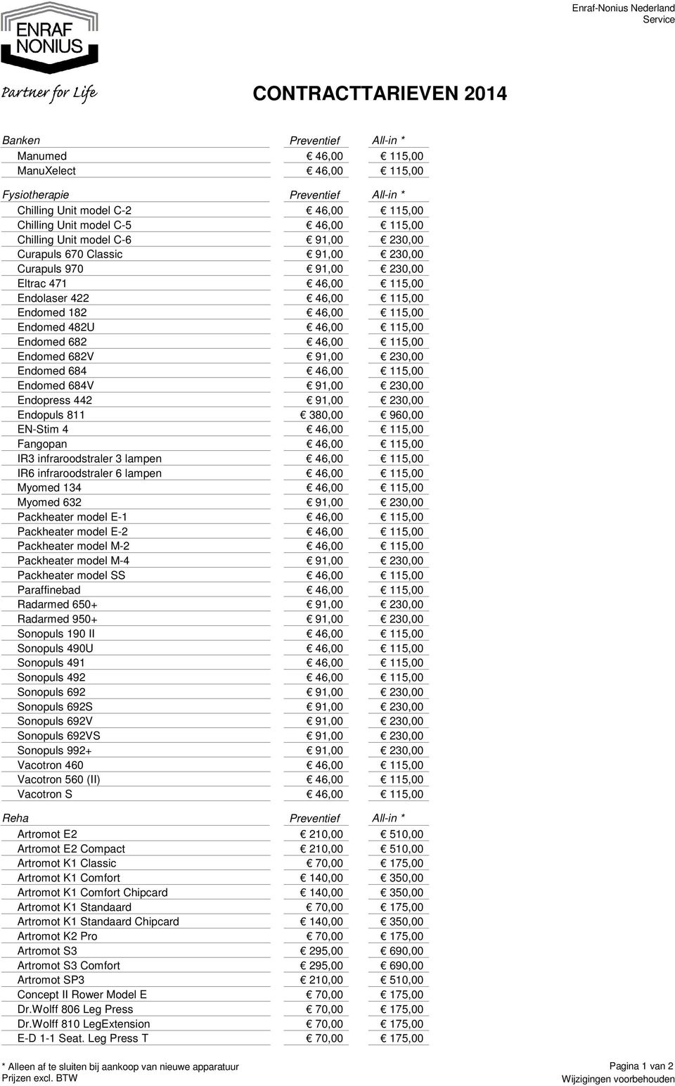 46,00 115,00 Endomed 482U 46,00 115,00 Endomed 682 46,00 115,00 Endomed 682V 91,00 230,00 Endomed 684 46,00 115,00 Endomed 684V 91,00 230,00 Endopress 442 91,00 230,00 Endopuls 811 380,00 960,00