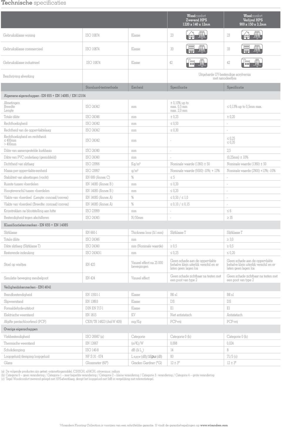 Afmetingen Breedte ISO 24342 Lengte Standaard-testmethode Eenheid Specificatie Specificatie mm ± 0,10% up to max. 0,5 mm max.