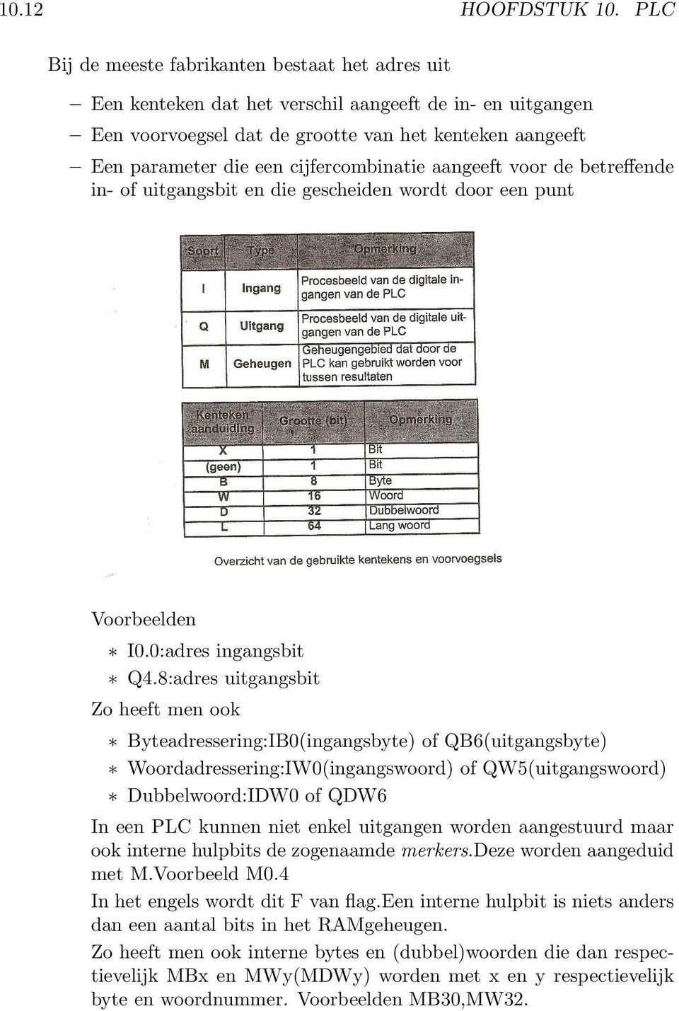 cijfercombinatie aangeeft voor de betreffende in- of uitgangsbit en die gescheiden wordt door een punt Voorbeelden I0.0:adres ingangsbit Q4.