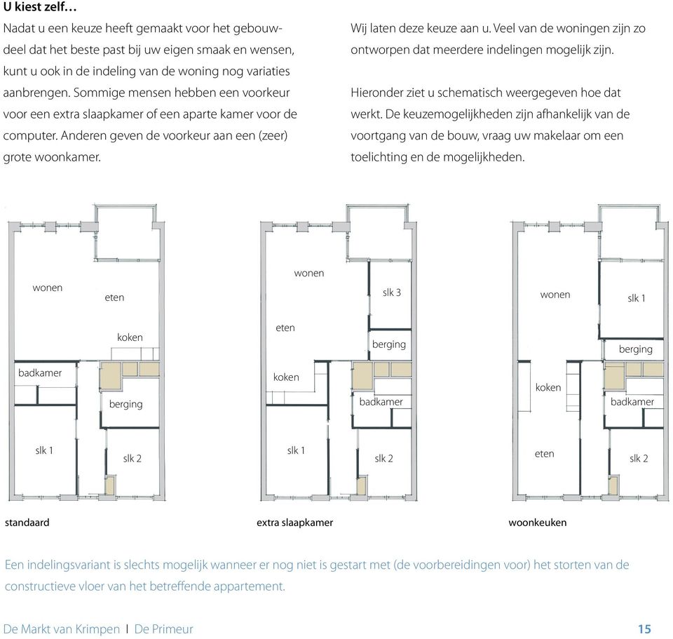 Veel van de woningen zijn zo ontworpen dat meerdere indelingen mogelijk zijn. Hieronder ziet u schematisch weergegeven hoe dat werkt.