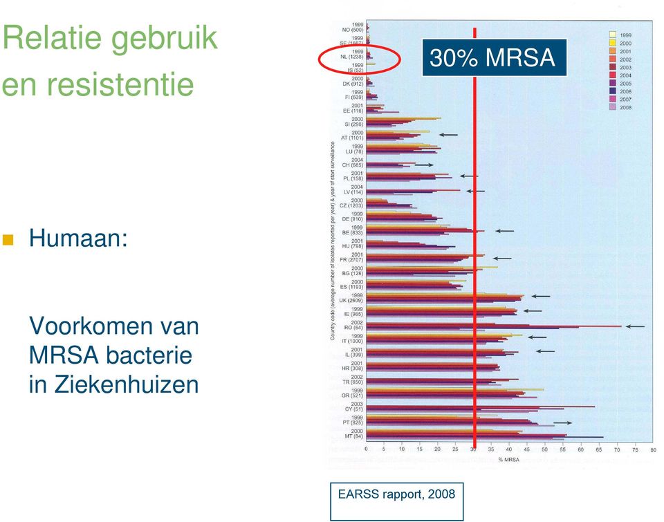 Humaan: Voorkomen van MRSA