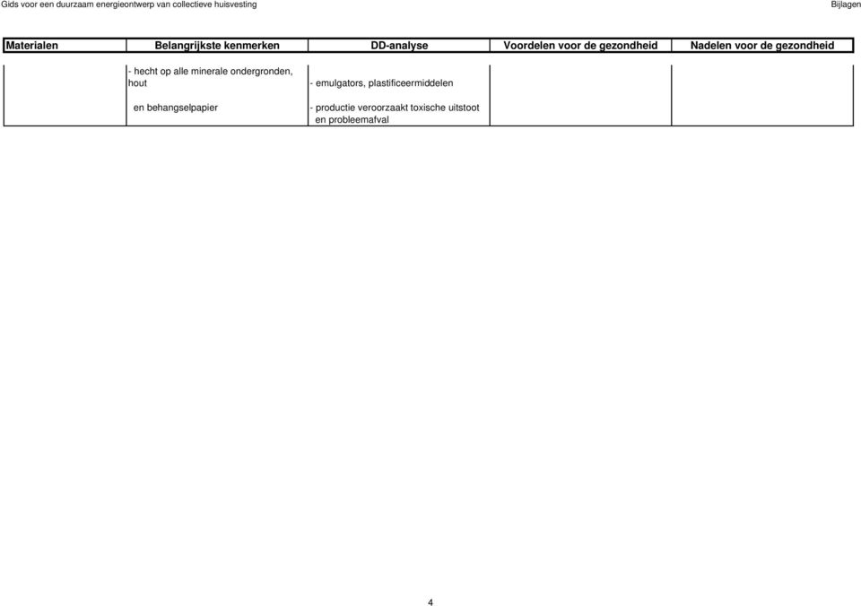 plastificeermiddelen - productie