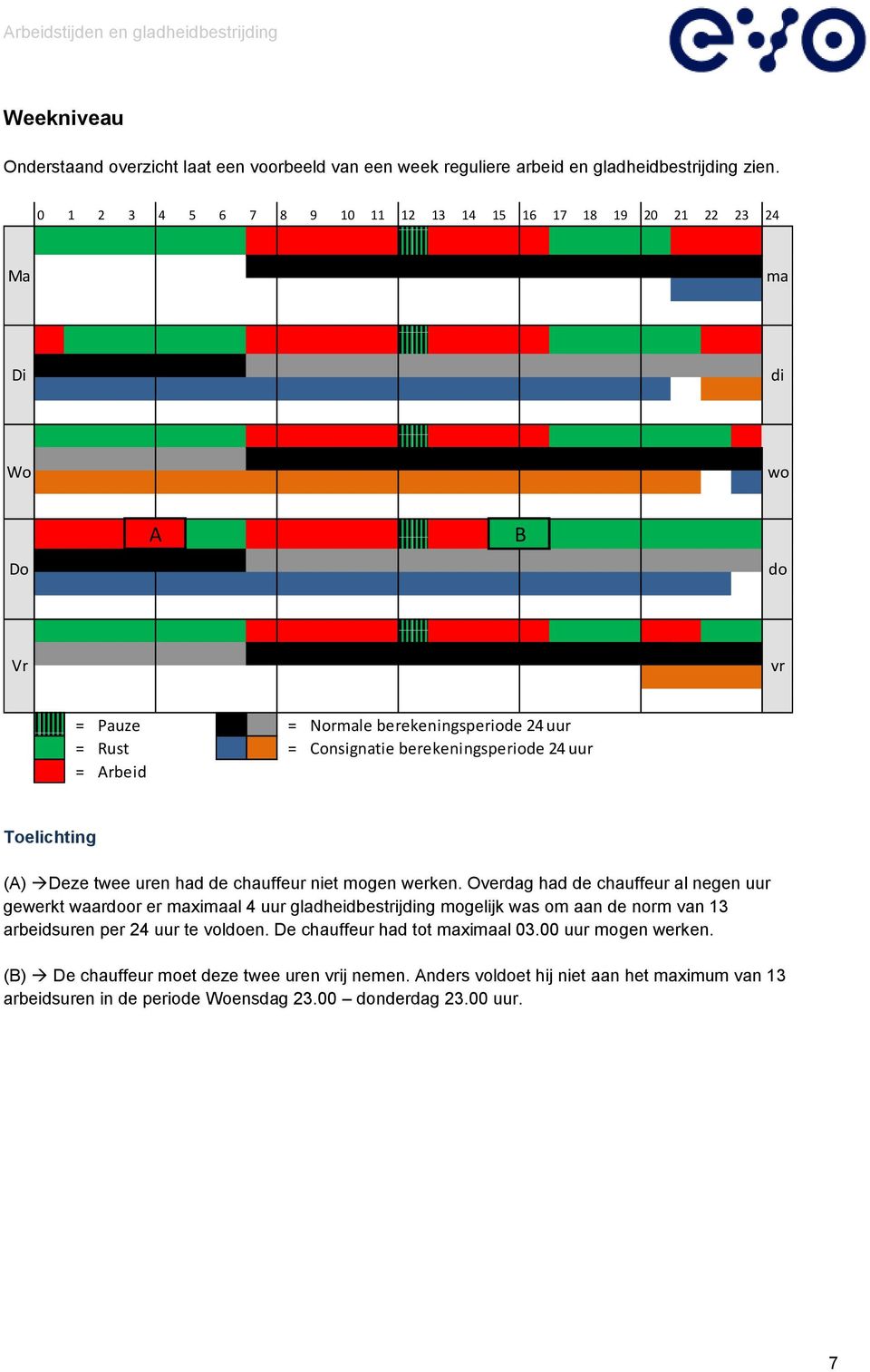 uur = Arbeid Toelichting (A) Deze twee uren had de chauffeur niet mogen werken.