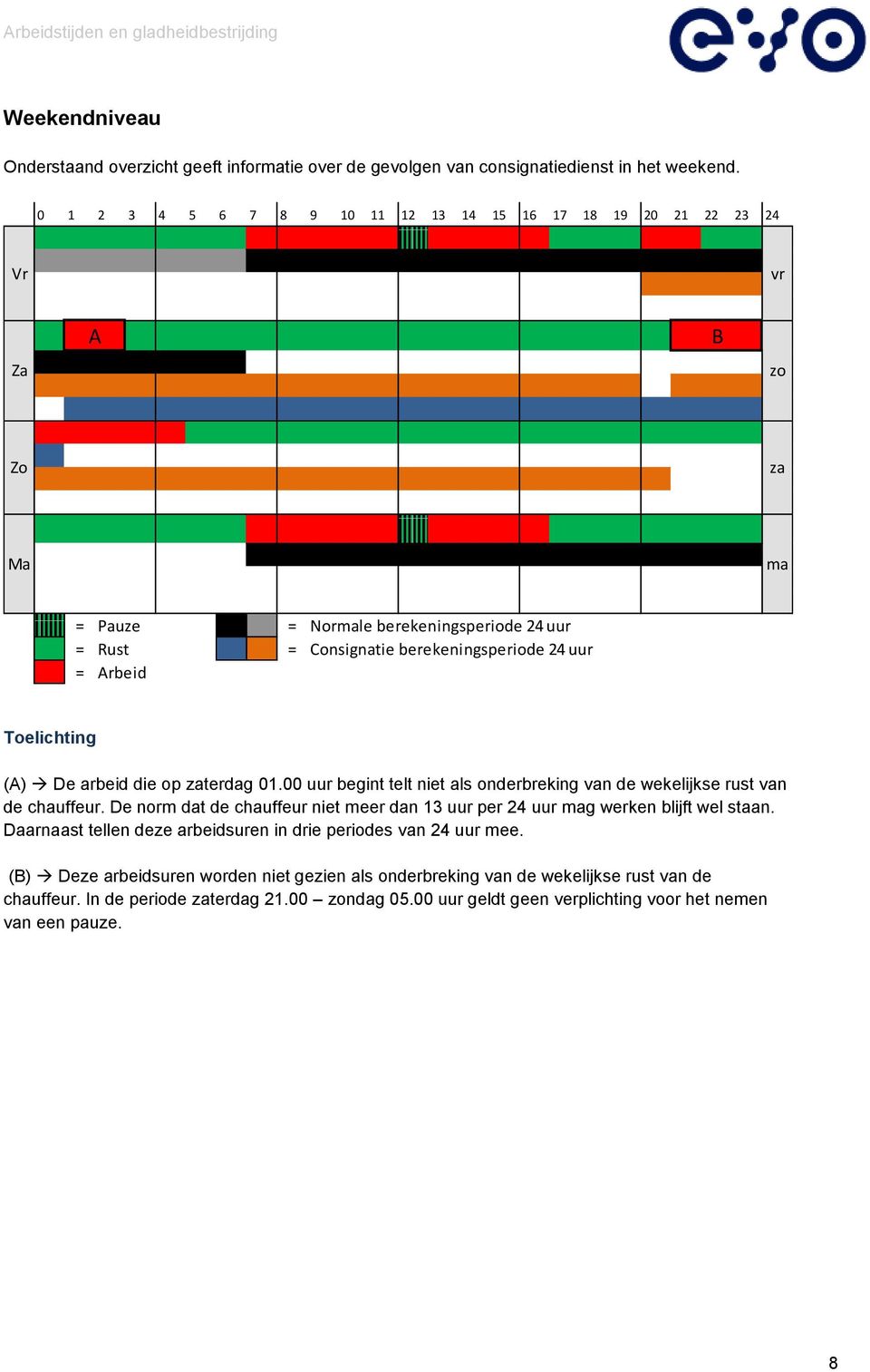 Toelichting (A) De arbeid die op zaterdag 01.00 uur begint telt niet als onderbreking van de wekelijkse rust van de chauffeur.