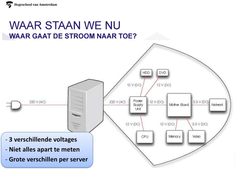 - 3 verschillende voltages - Niet