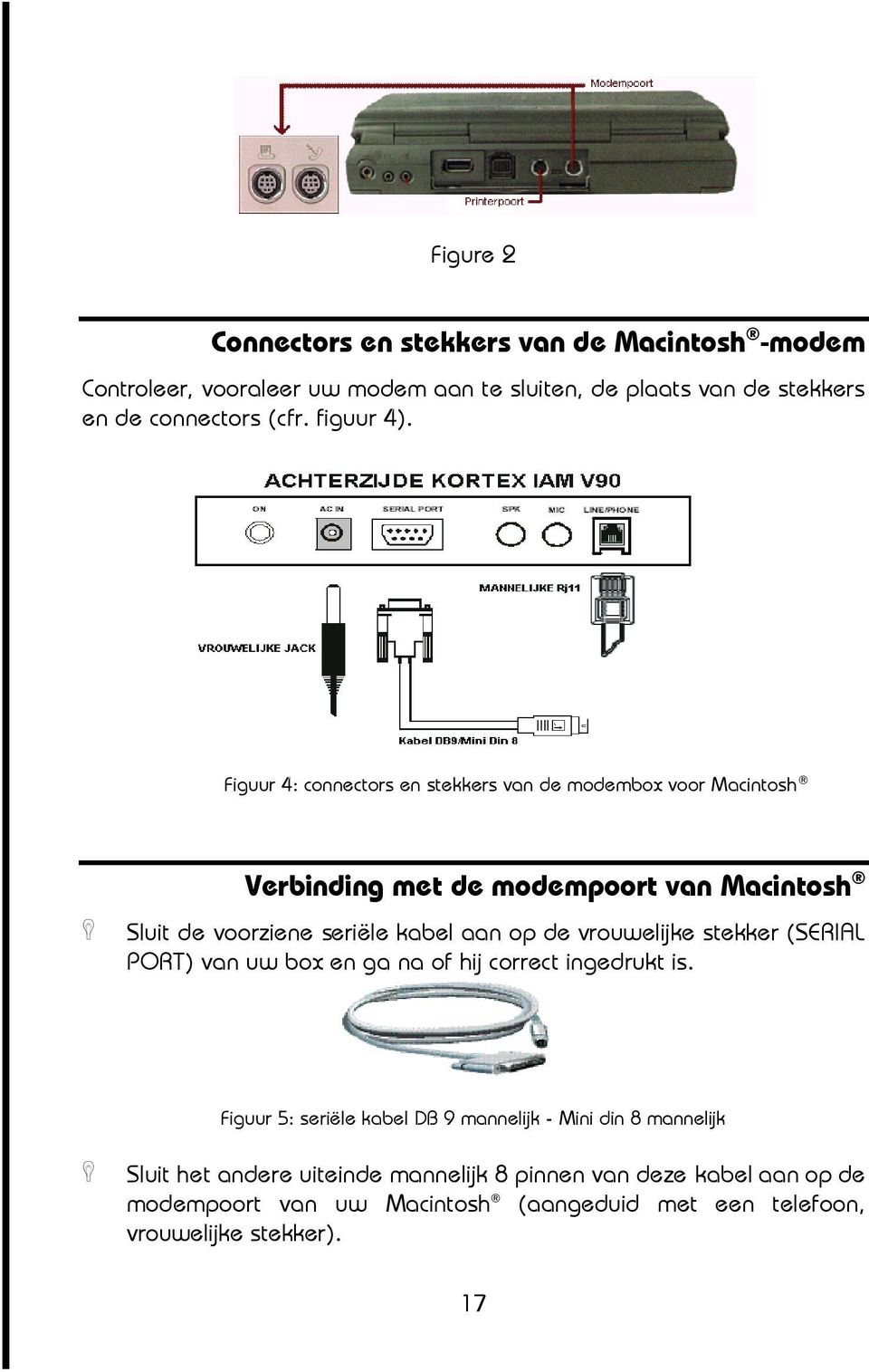 Figuur 4: connectors en stekkers van de modembox voor Macintosh Verbinding met de modempoort van Macintosh @ Sluit de voorziene seriële kabel aan op de