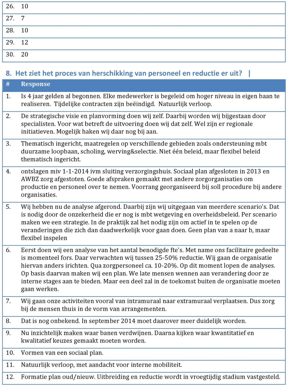 Daarbij worden wij bijgestaan door specialisten. Voor wat betreft de uitvoering doen wij dat zelf. Wel zijn er regionale initiatieven. Mogelijk haken wij daar nog bij aan. 3.