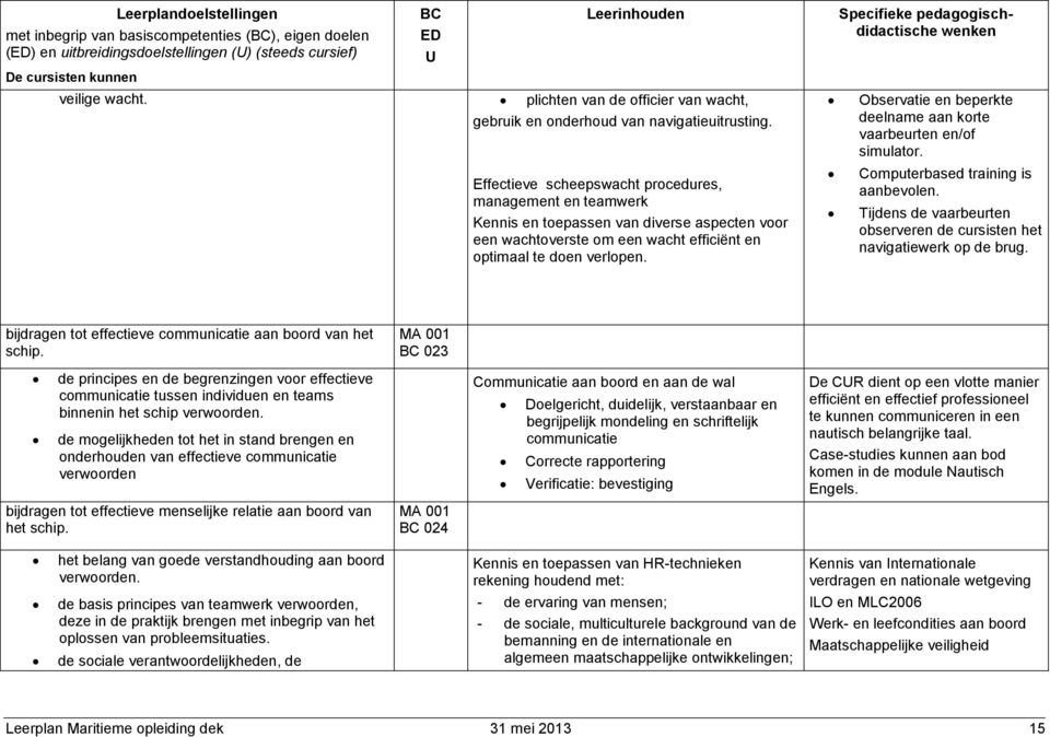 Observatie en beperkte deelname aan krte vaarbeurten en/f simulatr. Cmputerbased training is aanbevlen. Tijdens de vaarbeurten bserveren de cursisten het navigatiewerk p de brug.